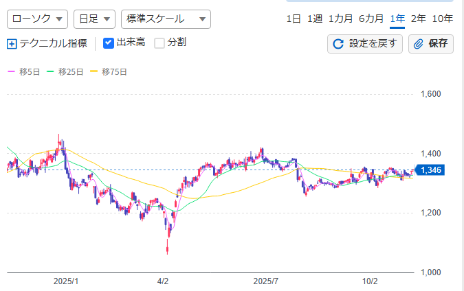 ダブルエー株主優待